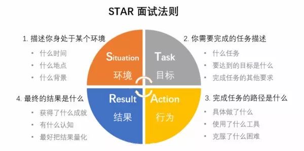 面试必考的21个问题和回答技巧！看一眼就赚大发了！(图4)