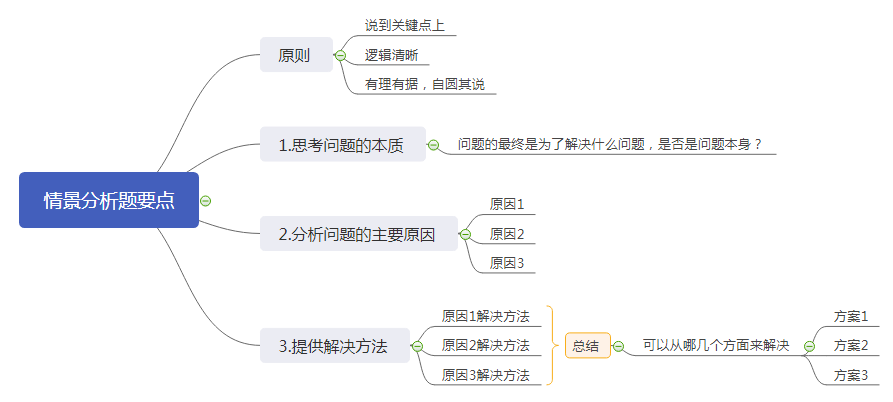 面试必考的21个问题和回答技巧！看一眼就赚大发了！(图8)