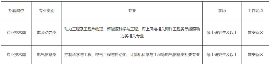 中国大唐集团科技创新有限公司2024年招聘---保定招聘网3.3招聘信息汇总（1）(图1)