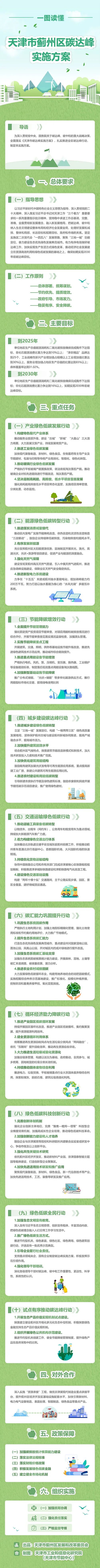 天津市蓟州区人民政府关于印发天津市蓟州区碳达峰实施方案的通知(图2)