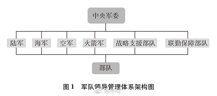 《新时代的中国国防》白皮书全文公布(图1)