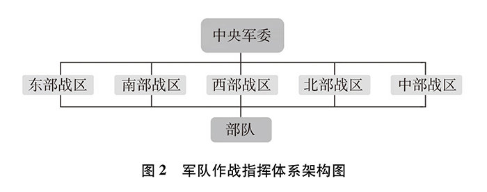 《新时代的中国国防》白皮书全文公布(图2)