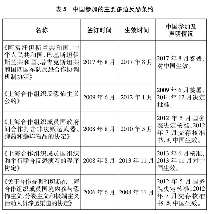 《新时代的中国国防》白皮书全文公布(图11)