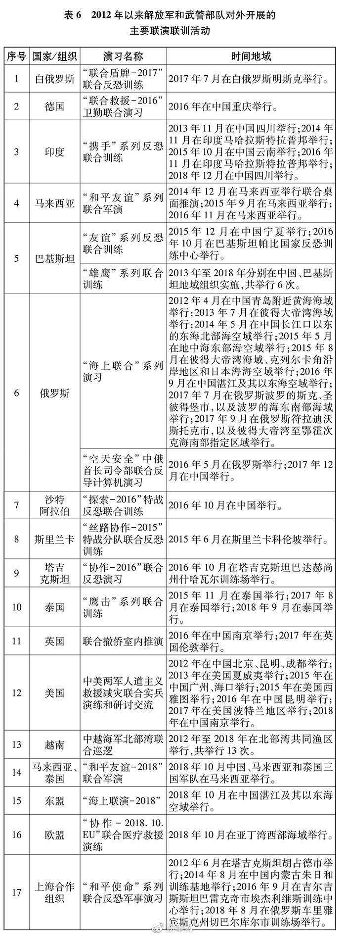 《新时代的中国国防》白皮书全文公布(图12)