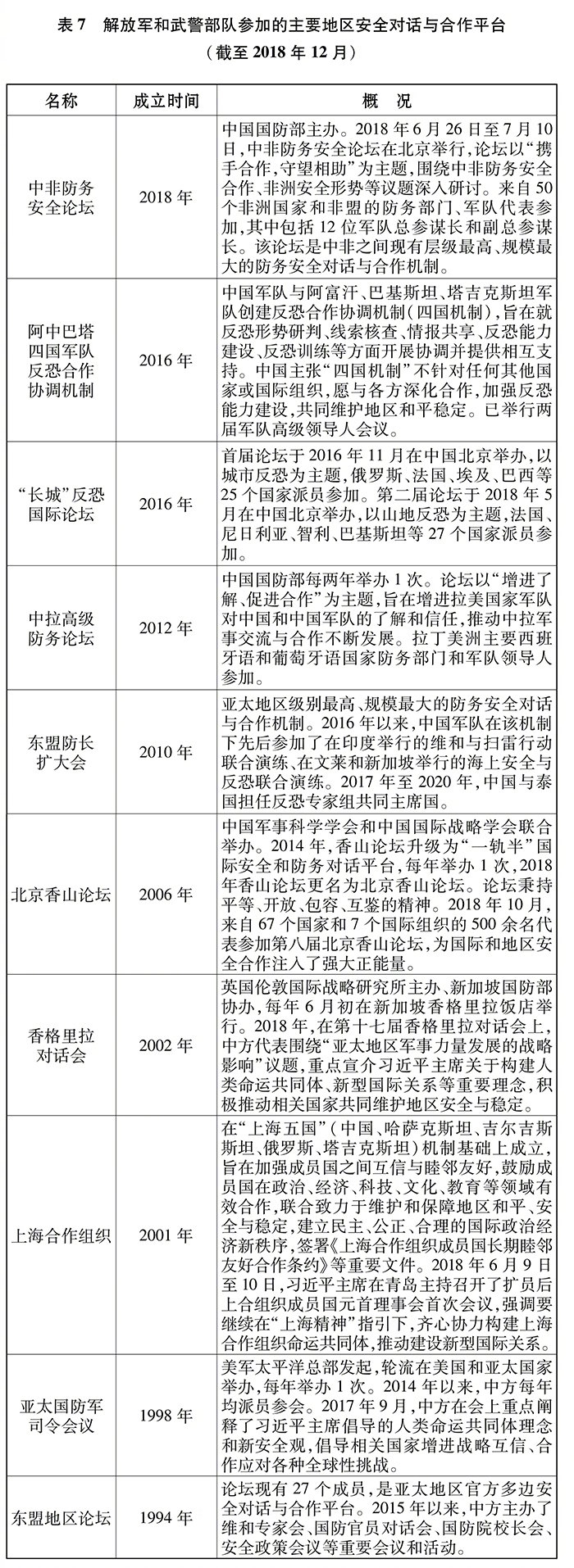 《新时代的中国国防》白皮书全文公布(图13)