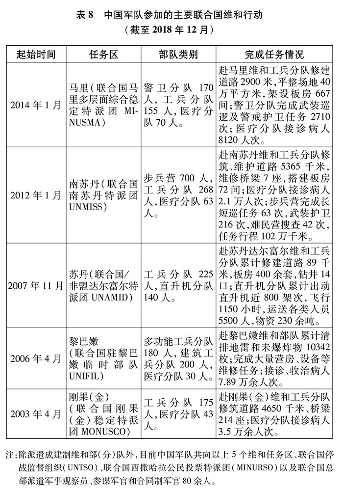 《新时代的中国国防》白皮书全文公布(图14)