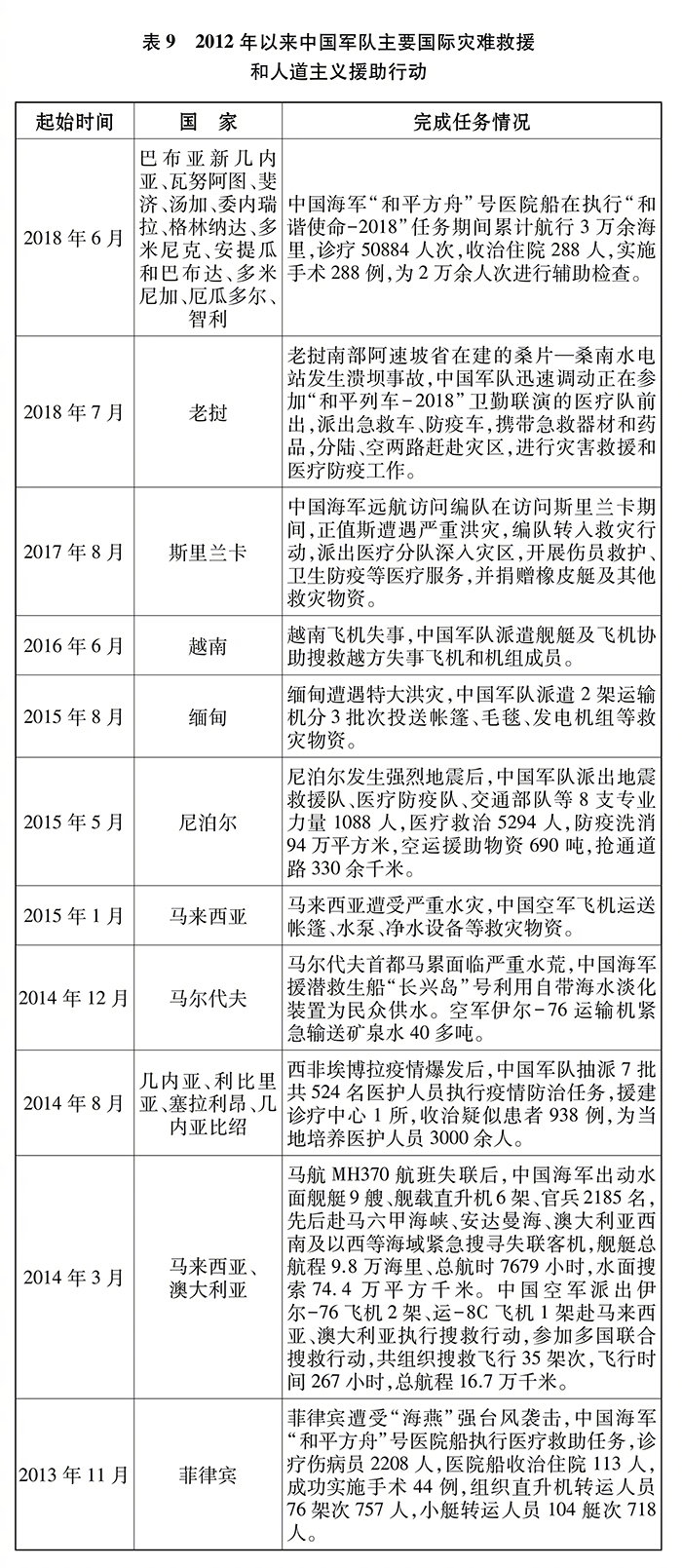 《新时代的中国国防》白皮书全文公布(图15)