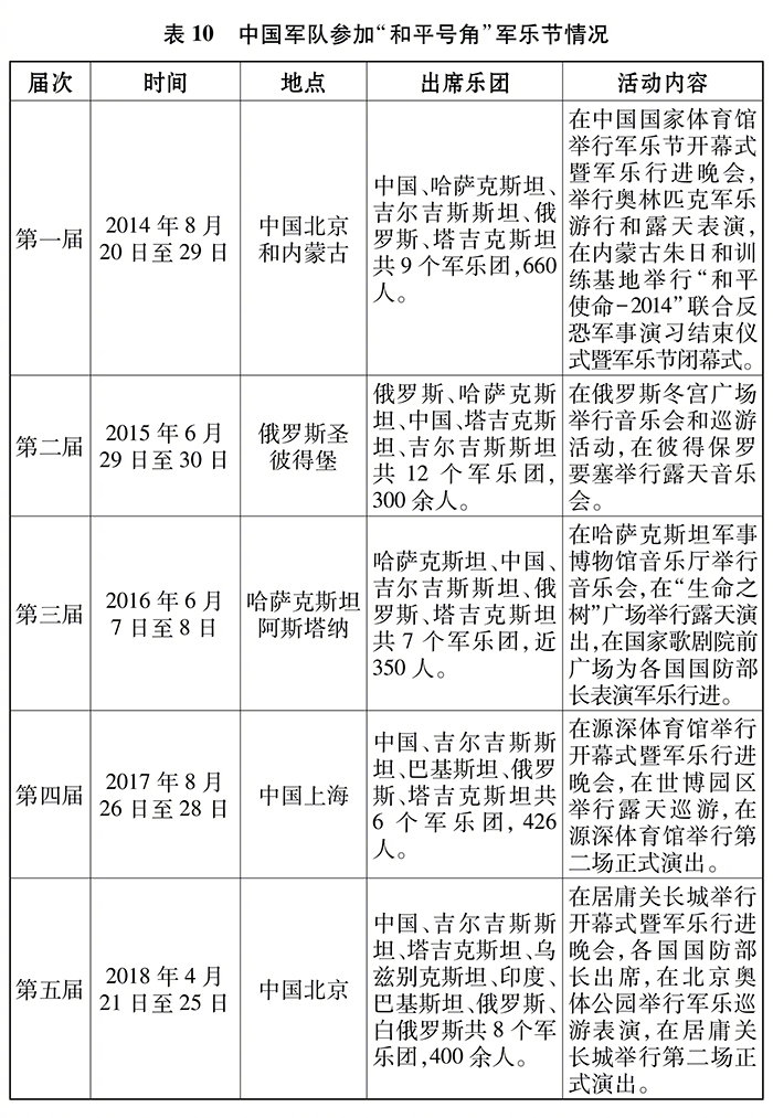《新时代的中国国防》白皮书全文公布(图16)