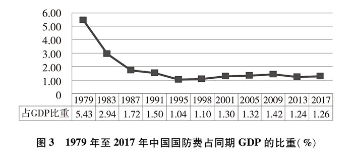 《新时代的中国国防》白皮书全文公布(图3)