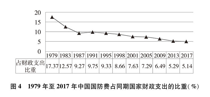 《新时代的中国国防》白皮书全文公布(图4)