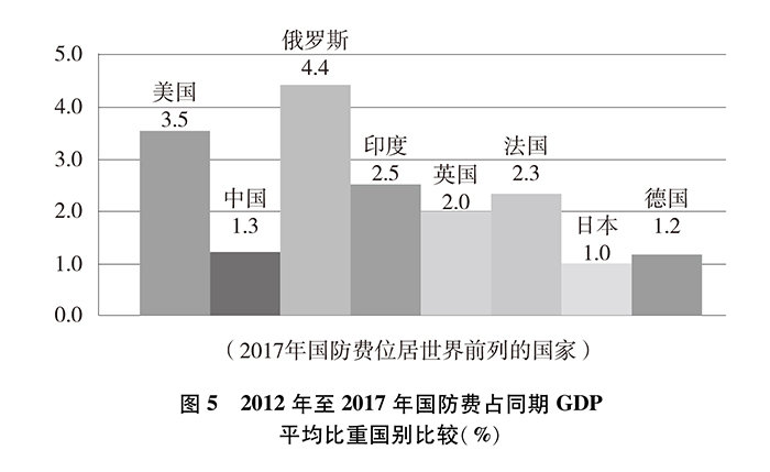 《新时代的中国国防》白皮书全文公布(图5)