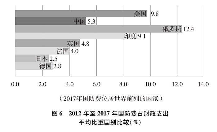《新时代的中国国防》白皮书全文公布(图6)