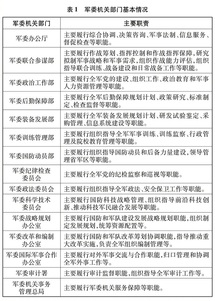 《新时代的中国国防》白皮书全文公布(图7)