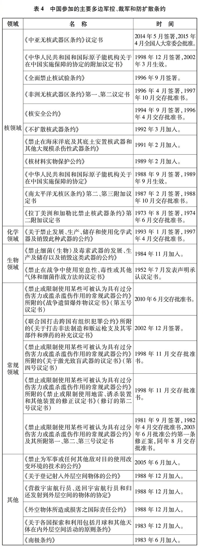 《新时代的中国国防》白皮书全文公布(图10)
