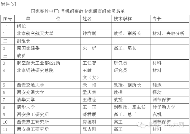 【往事】秦岭发电厂超速轴系断裂详细分析报告(图1)