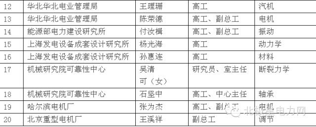 【往事】秦岭发电厂超速轴系断裂详细分析报告(图2)