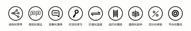 听我的，求职面试不会做自我介绍，真的会很吃亏！(图1)