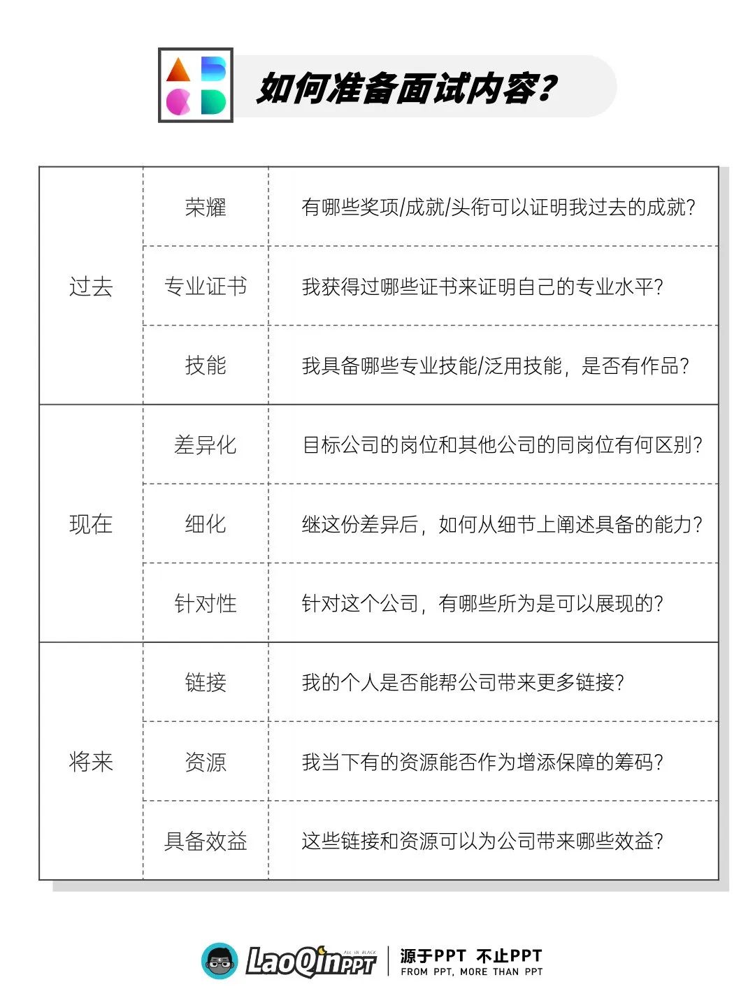 听我的，求职面试不会做自我介绍，真的会很吃亏！(图9)