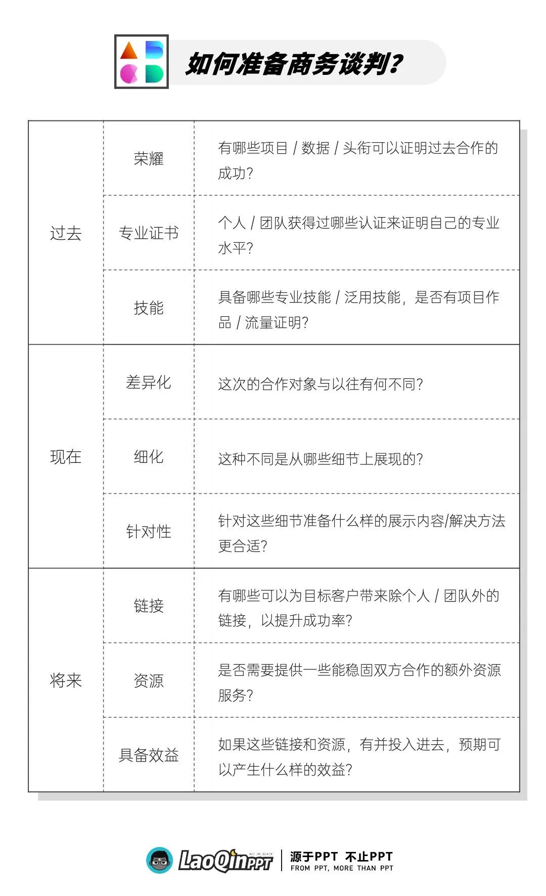 听我的，求职面试不会做自我介绍，真的会很吃亏！(图10)
