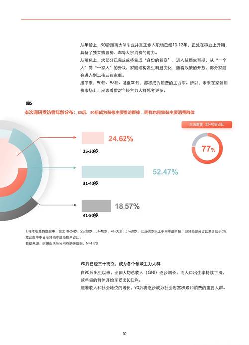 家装市场调查报告(图1)