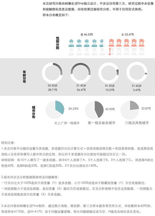 家装市场调查报告(图2)