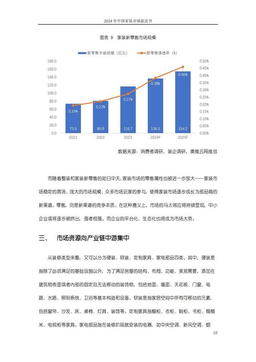 家装市场调查报告(图3)