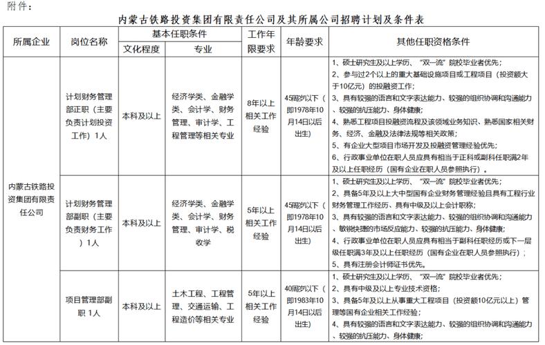 无笔试！内蒙古自治区机关事务管理局第四后勤服务中心公开招聘工作人员简章(图1)