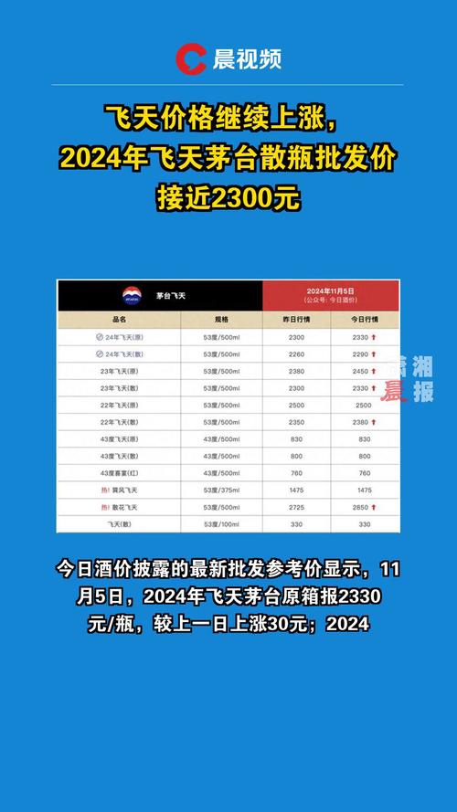 消费参考丨新品价格暴涨40%，但茅台股价涨幅有限(图1)