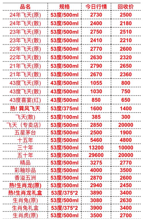 消费参考丨新品价格暴涨40%，但茅台股价涨幅有限(图2)