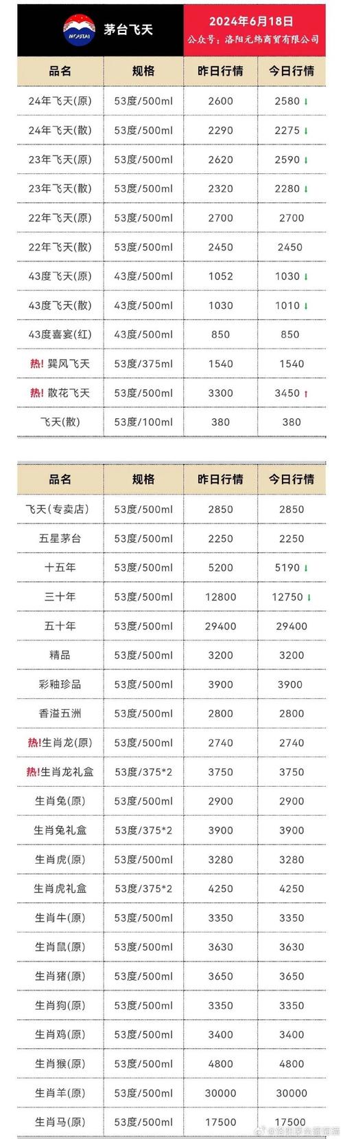 消费参考丨新品价格暴涨40%，但茅台股价涨幅有限(图3)