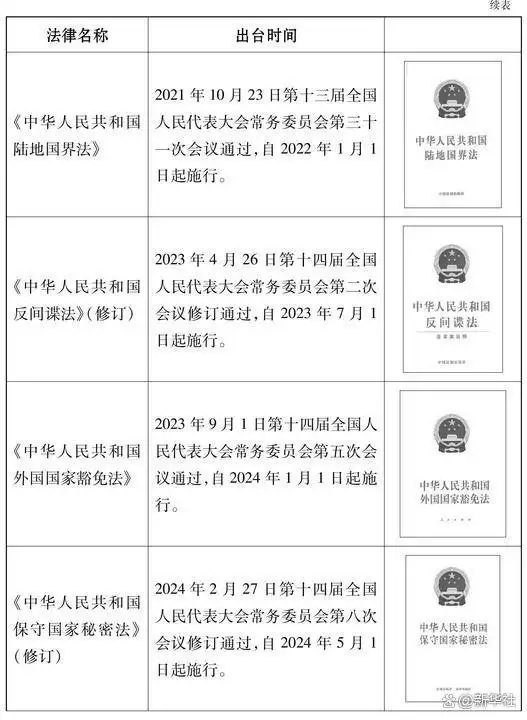 新时代的中国国家安全白皮书｜新时代的中国国家安全(图11)