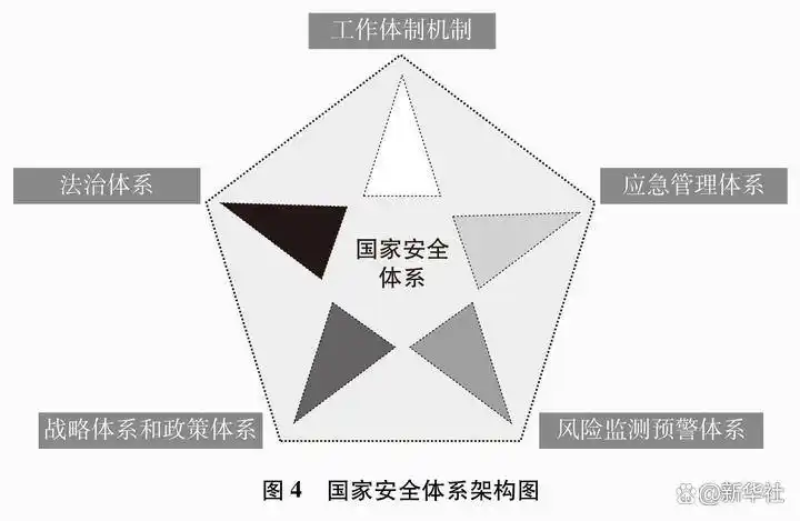 新时代的中国国家安全白皮书｜新时代的中国国家安全(图7)