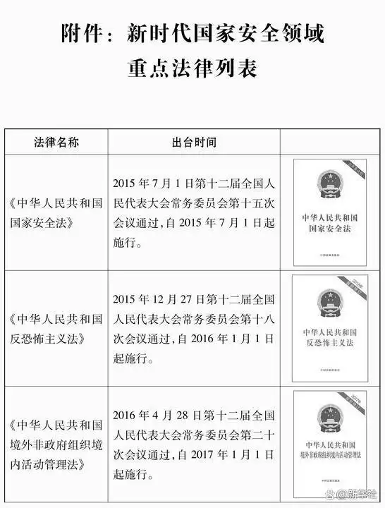 新时代的中国国家安全白皮书｜新时代的中国国家安全(图8)
