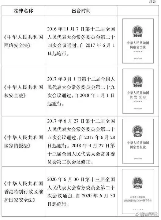新时代的中国国家安全白皮书｜新时代的中国国家安全(图9)