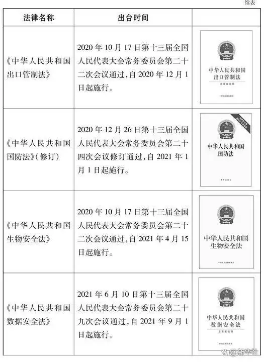新时代的中国国家安全白皮书｜新时代的中国国家安全(图10)