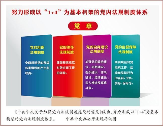 关于加强党内法规制度建设的意见(图1)