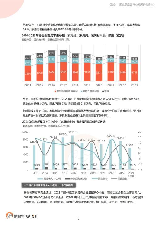深度：中国家居物流发展研究报告(图2)