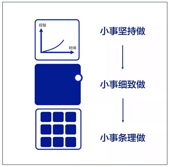 【JOINSTAR学苑百味鸡汤】10张工作细节逻辑图，送给奋斗的职场人(图1)