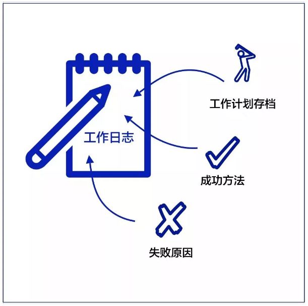 【JOINSTAR学苑百味鸡汤】10张工作细节逻辑图，送给奋斗的职场人(图2)
