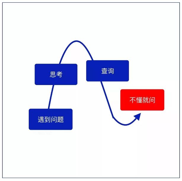 【JOINSTAR学苑百味鸡汤】10张工作细节逻辑图，送给奋斗的职场人(图4)