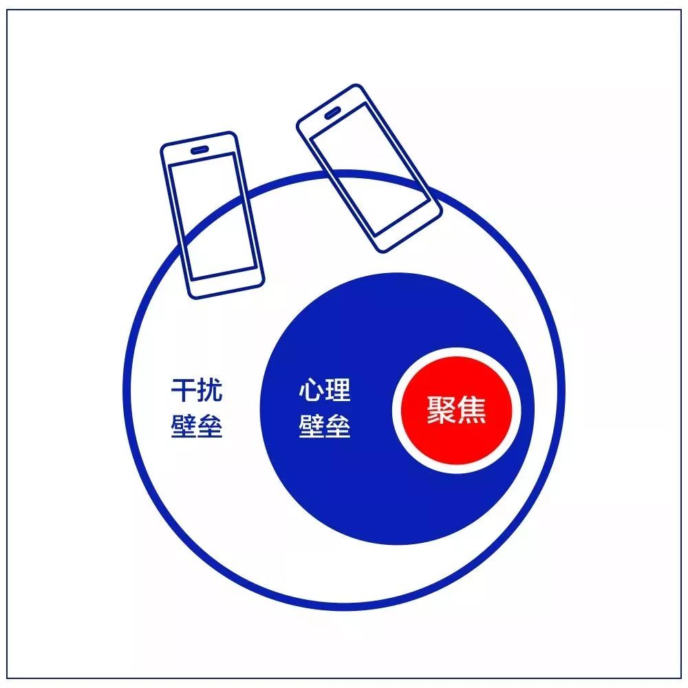 【JOINSTAR学苑百味鸡汤】10张工作细节逻辑图，送给奋斗的职场人(图5)