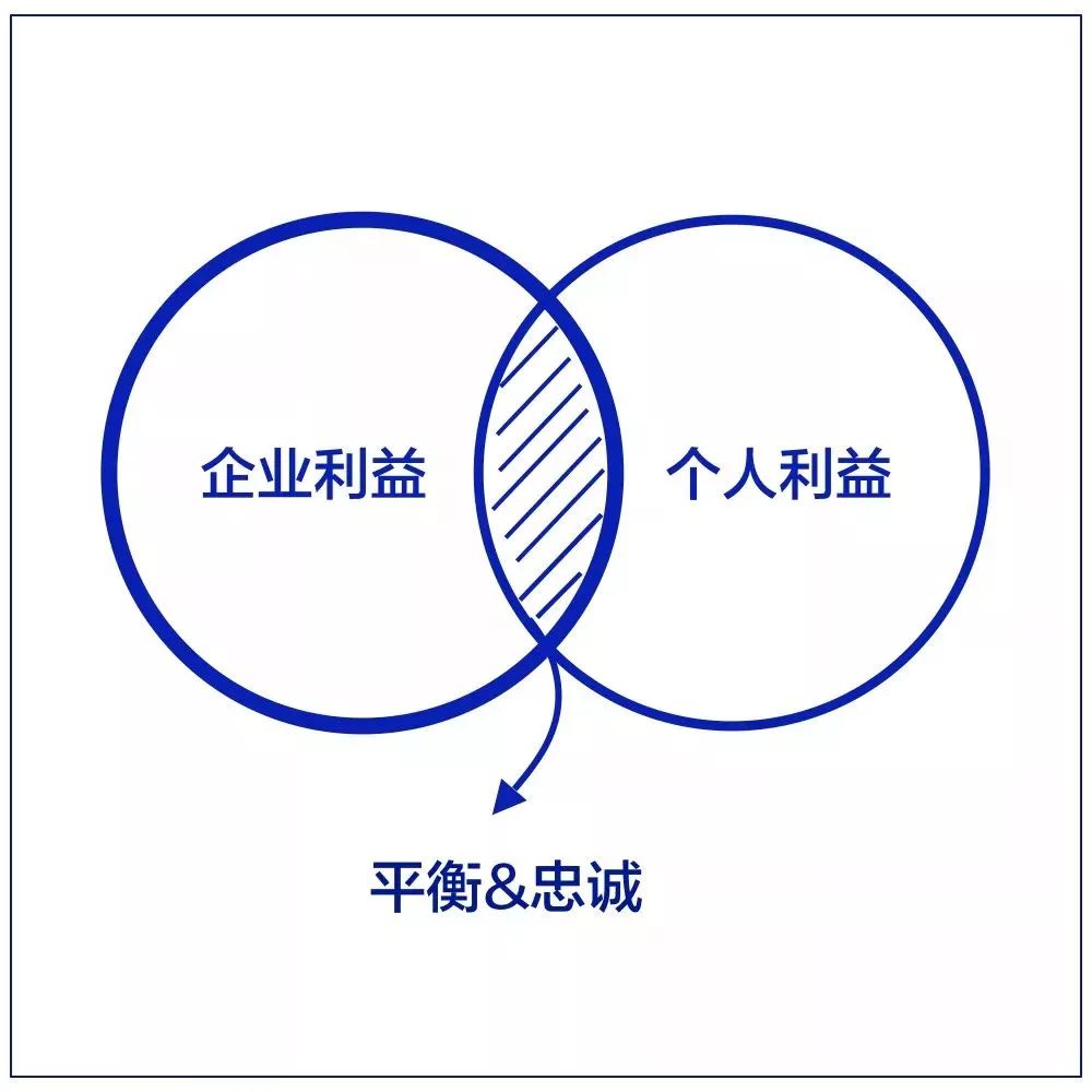 【JOINSTAR学苑百味鸡汤】10张工作细节逻辑图，送给奋斗的职场人(图6)