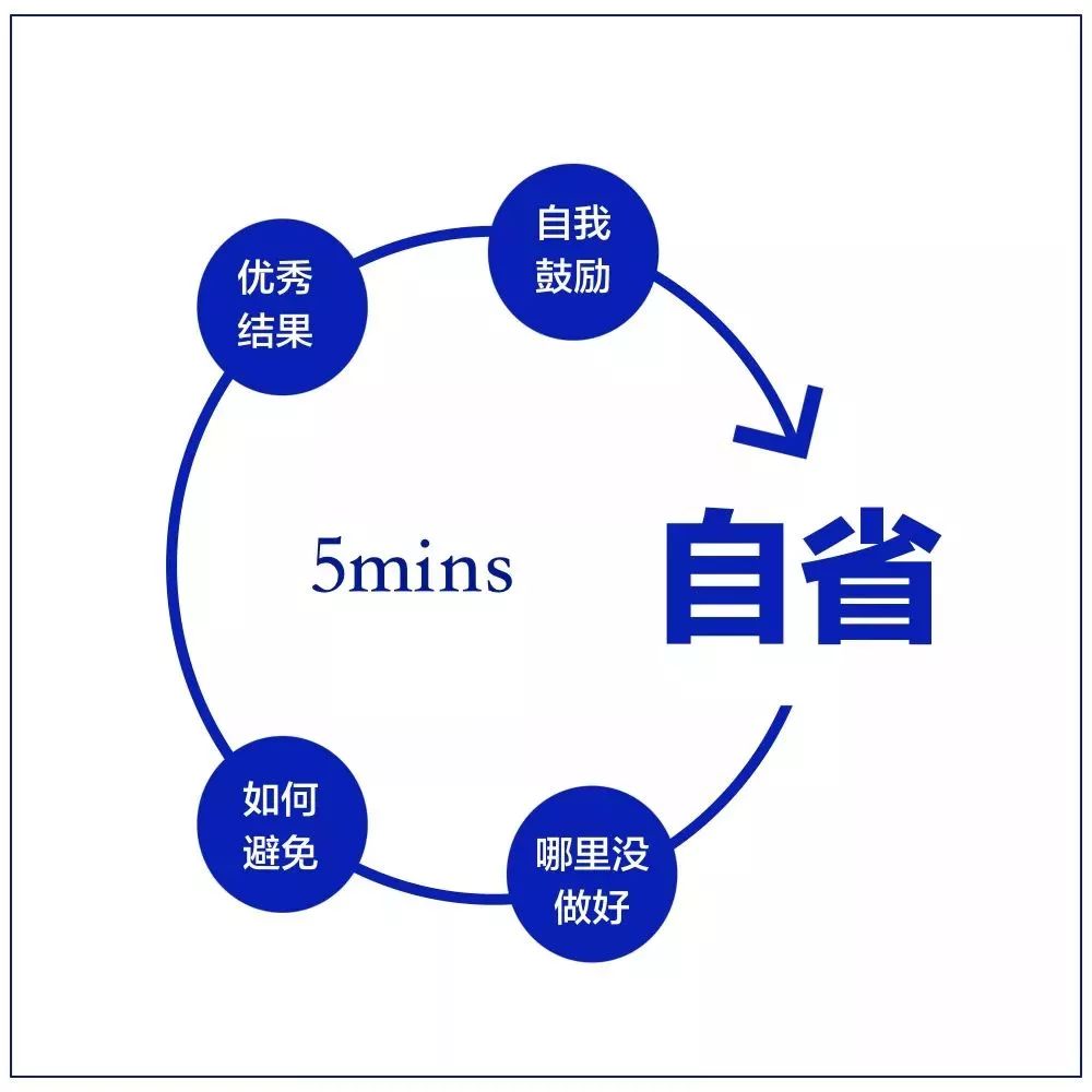 【JOINSTAR学苑百味鸡汤】10张工作细节逻辑图，送给奋斗的职场人(图8)