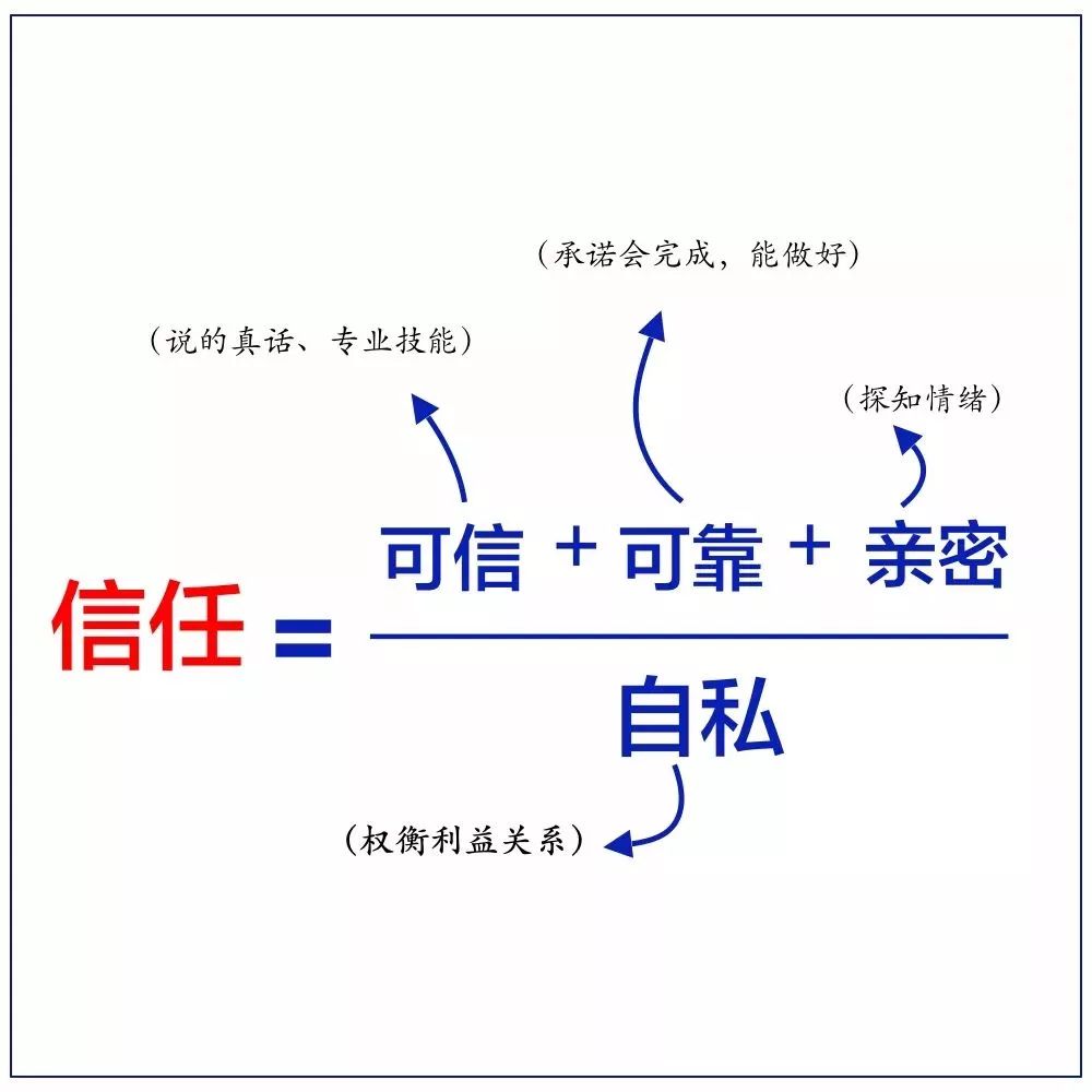 【JOINSTAR学苑百味鸡汤】10张工作细节逻辑图，送给奋斗的职场人(图10)