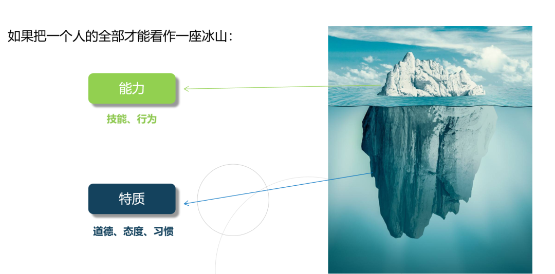 职场的基本职业素养(图3)