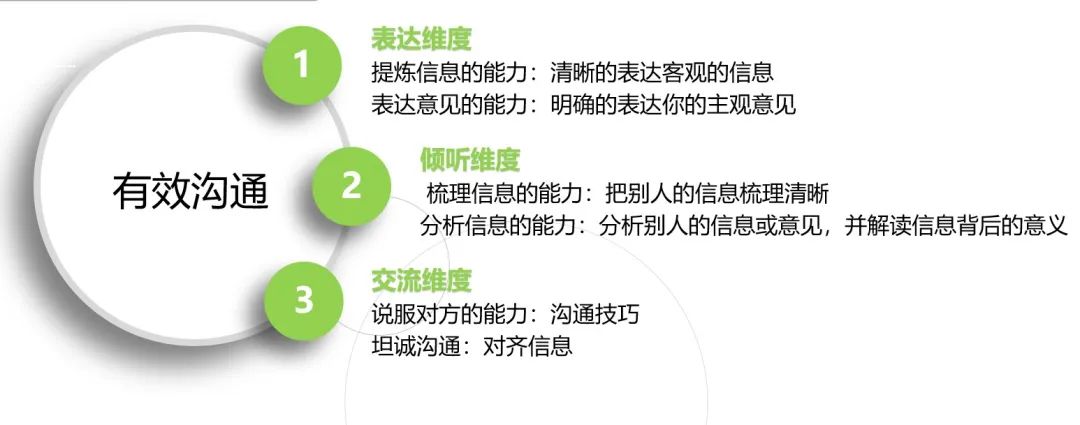 职场的基本职业素养(图6)
