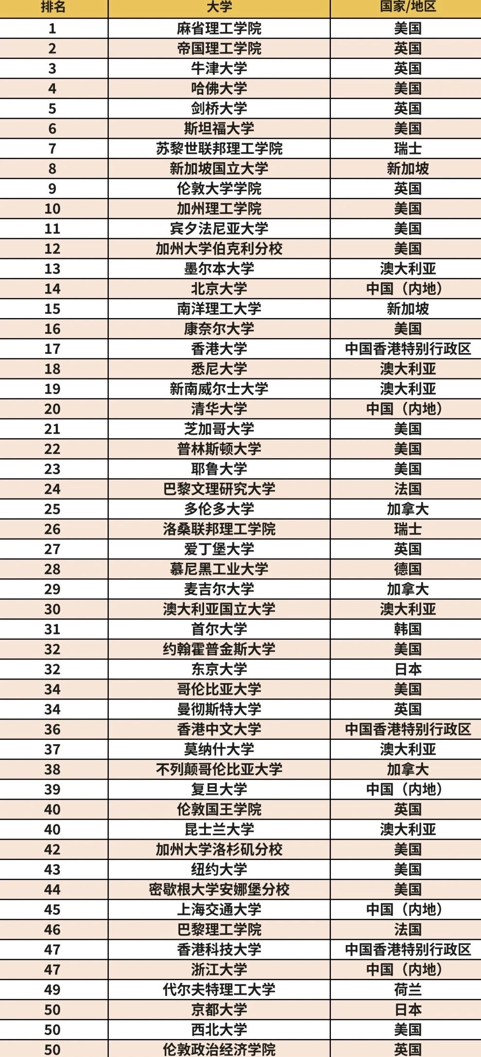 官宣！香港大学HKU接受转学！但要注意这些要求！(图3)