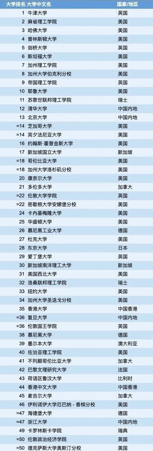 官宣！香港大学HKU接受转学！但要注意这些要求！(图4)