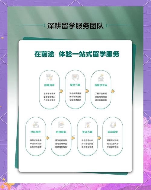 三步准备帮你通过求职面试-新东方前途出国(图2)