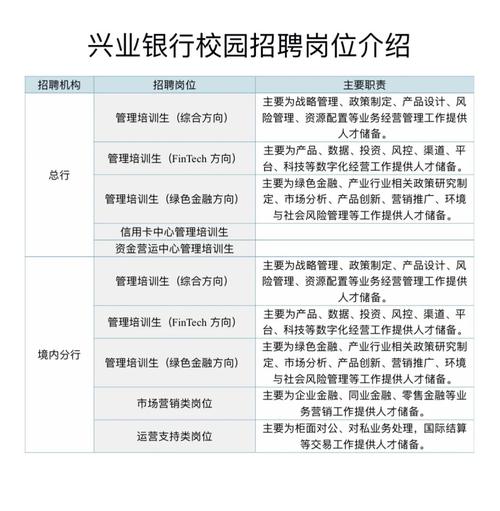 2022年08月前海兴邦金融租赁有限责任公司2023届秋季校园招考简章(图2)